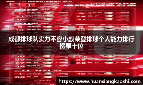 成都排球队实力不容小觑荣登排球个人能力排行榜第十位